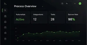 Process Overview Dashboard